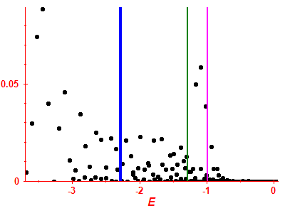 Strength function